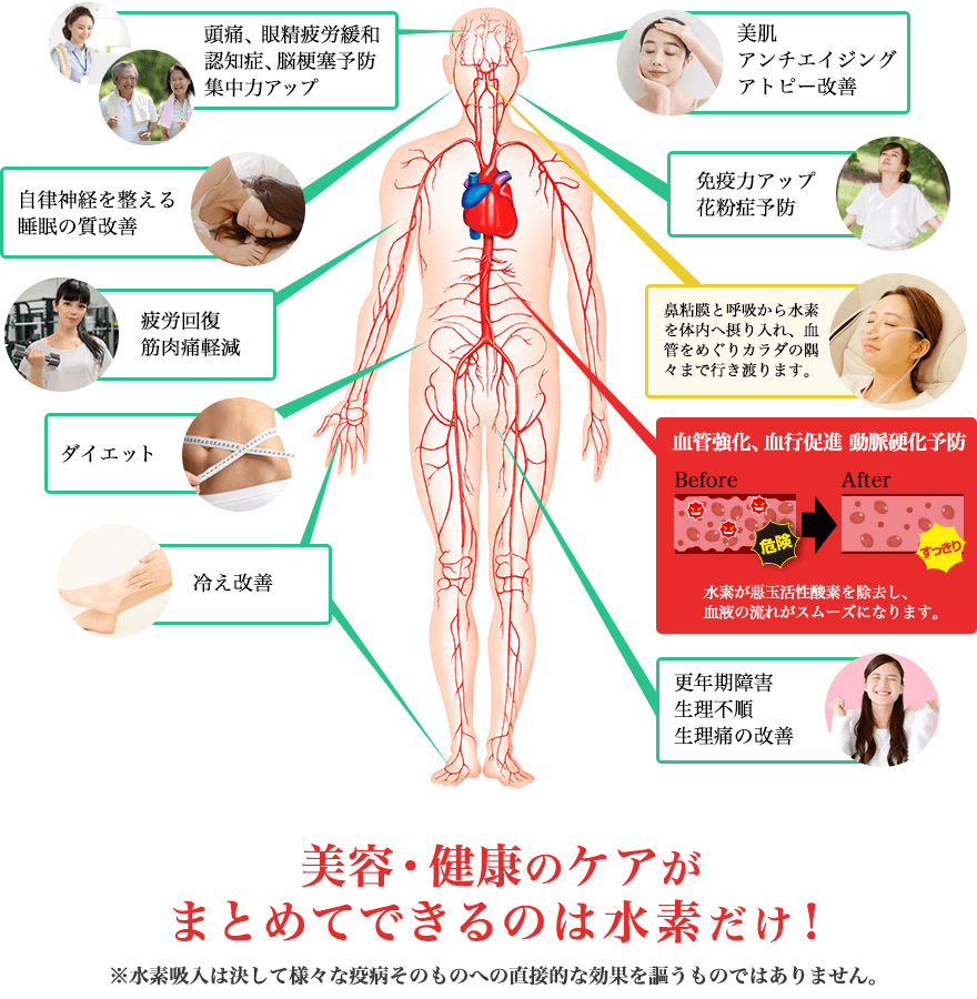 水素吸入の効果